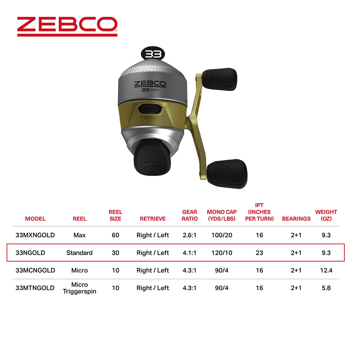 Spincast Fishing Reel Y2075