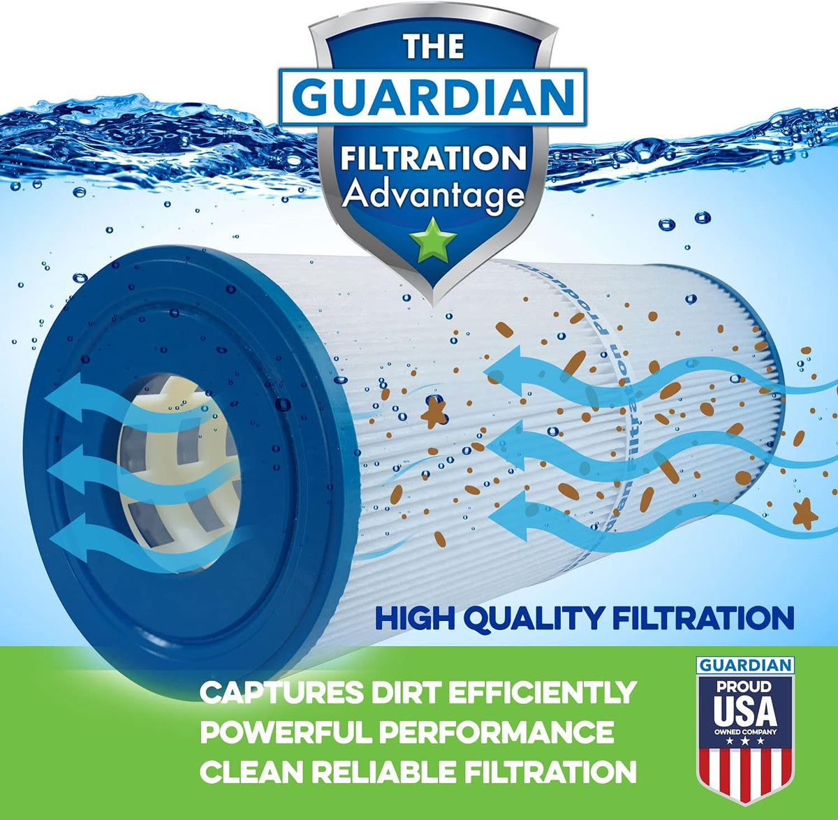 2 Pack Spa Filter Cartridges U526