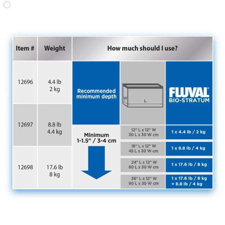 Fluval C18630