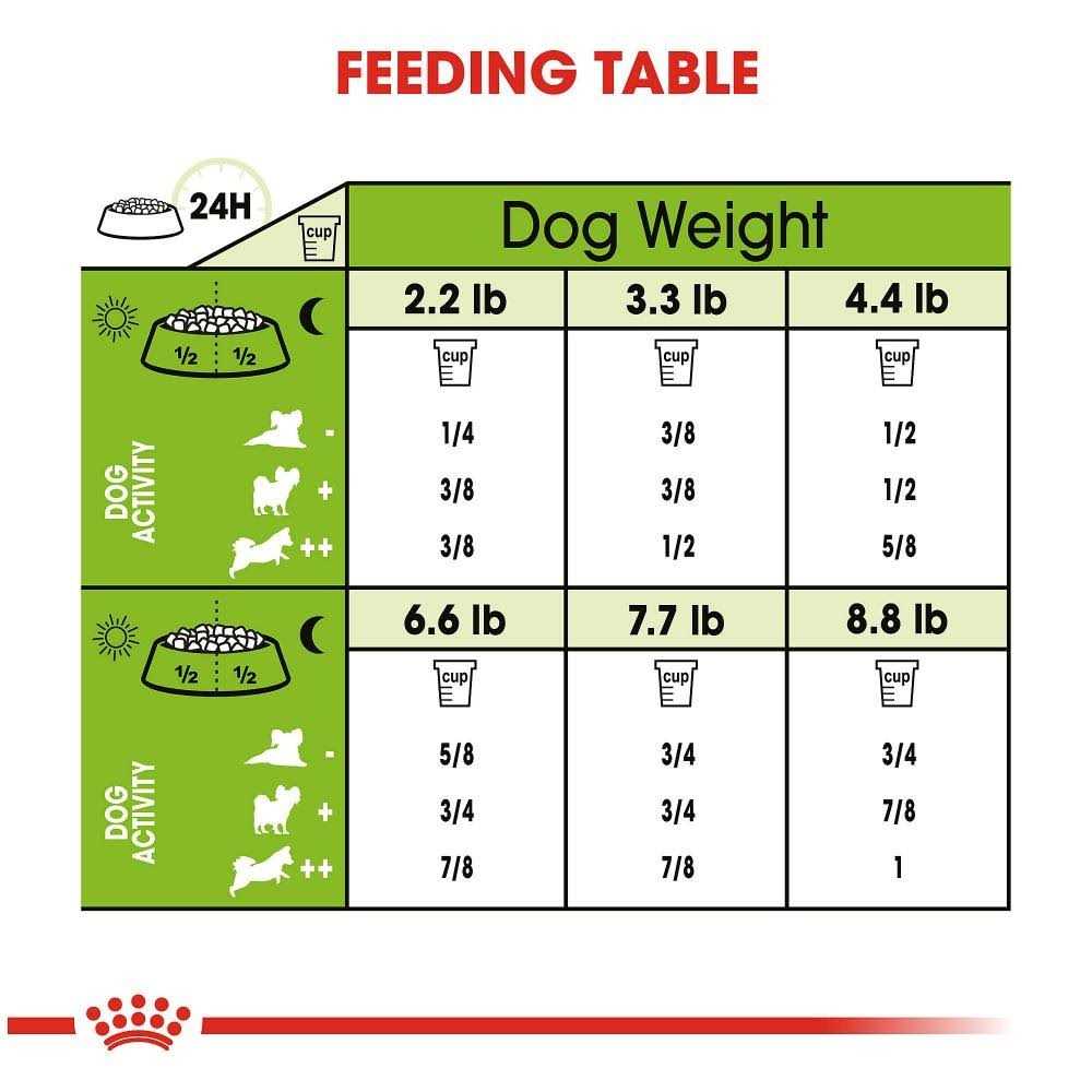 X-Small Adult Dry Dog Food W88112