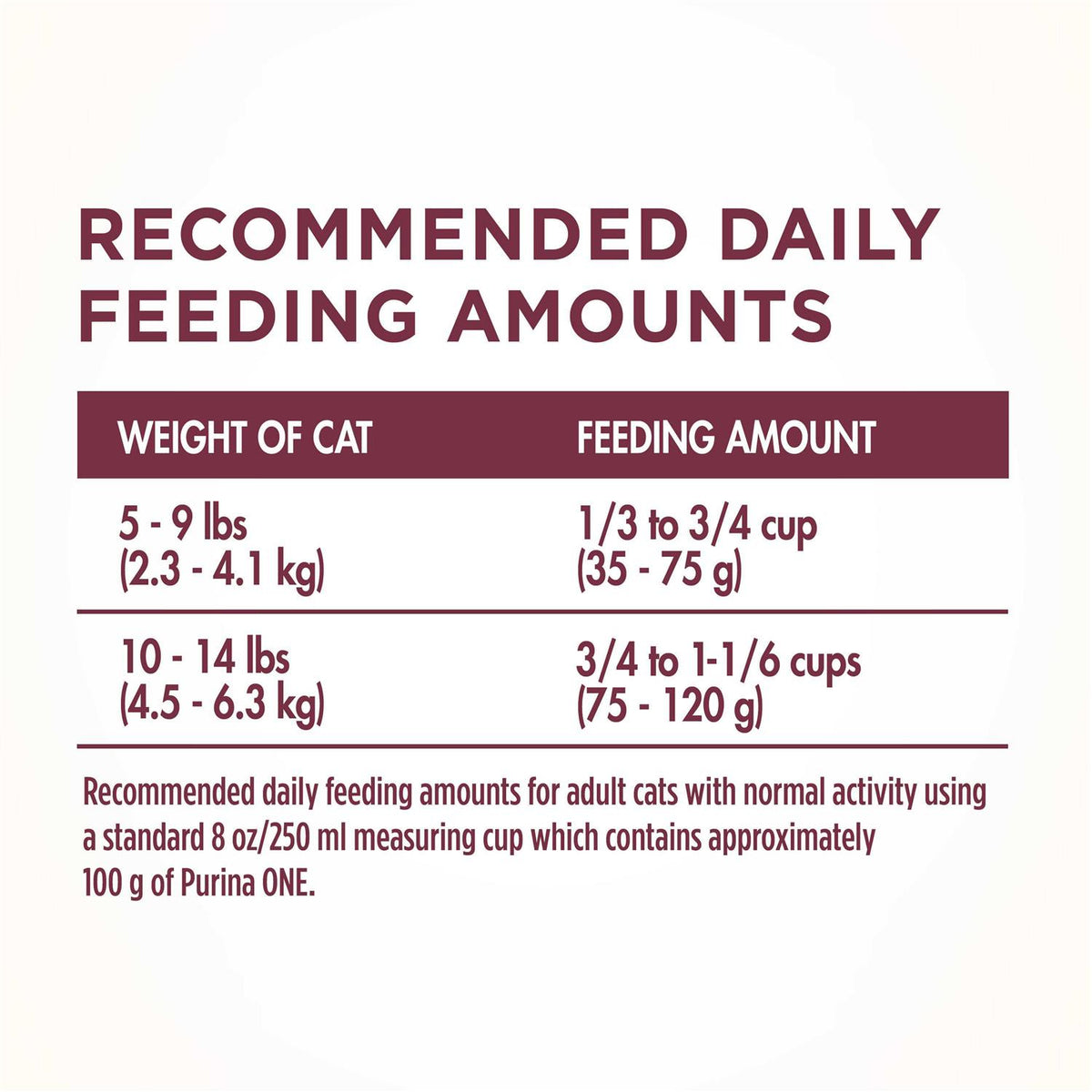 Dry Cat Food J2235