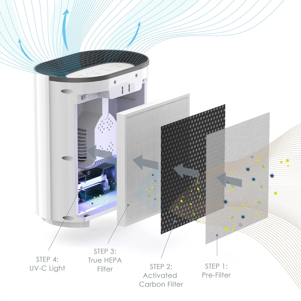 3-in-1 True HEPA Air Purifier G728667