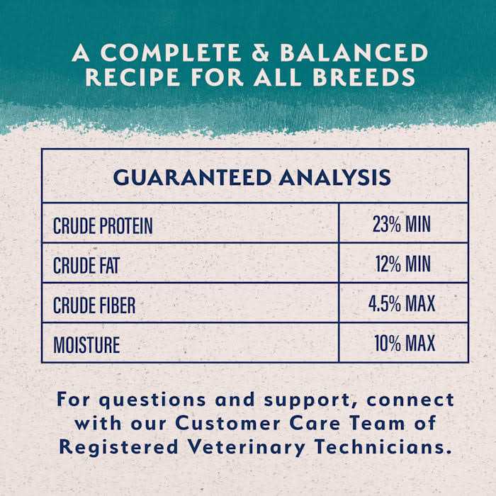 Limited Ingredient Dog Food Y955