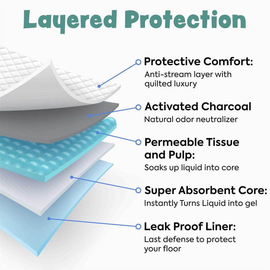 Dog and Puppy Pee Pads Leak-Proof G2171