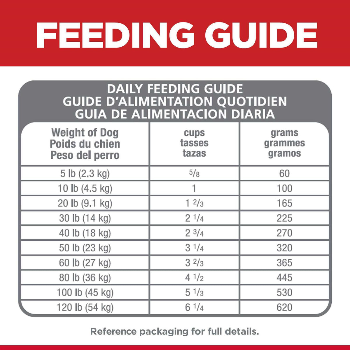 Adult Chicken & Barley Dry Dog Food Q801671