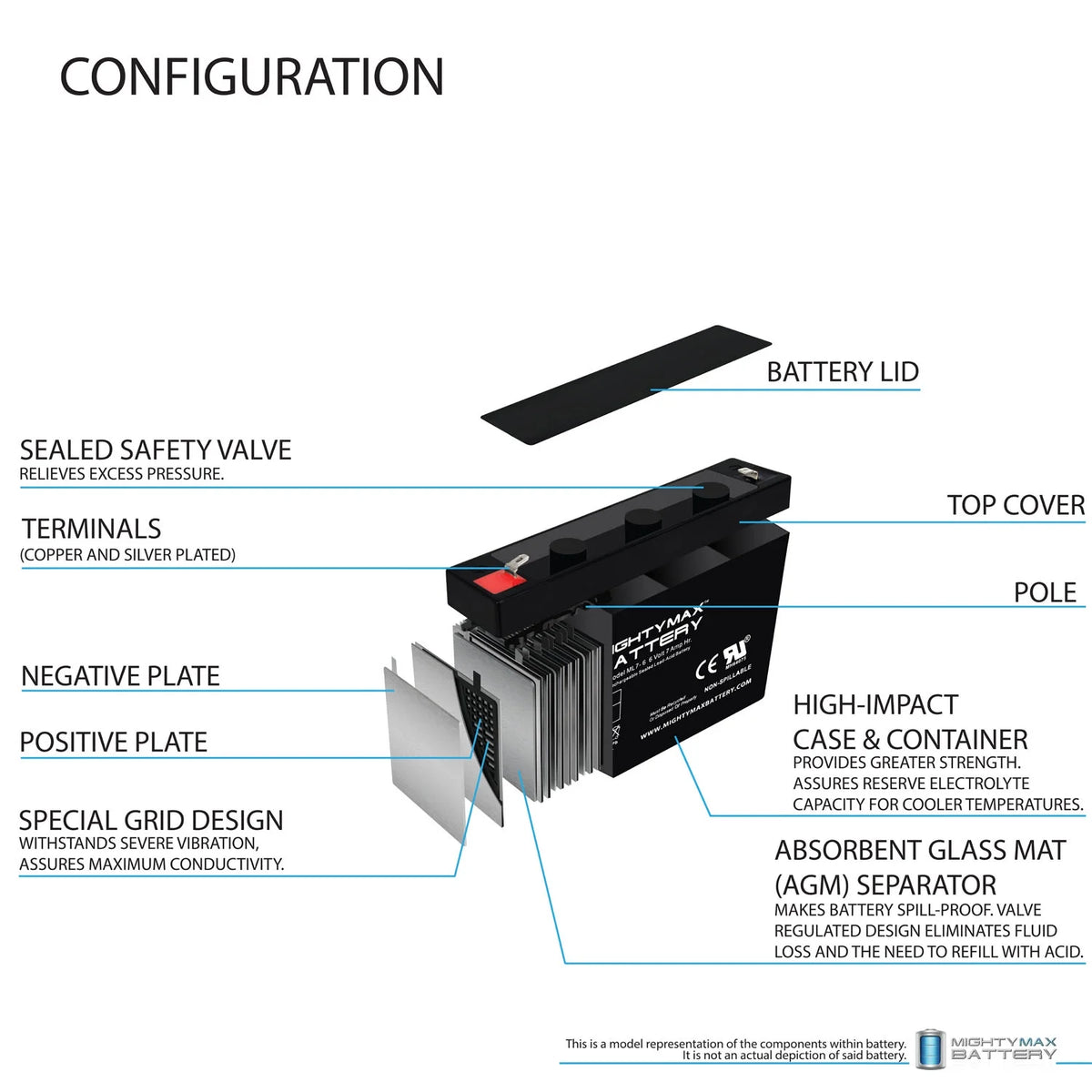 6V 7AH Battery G5377